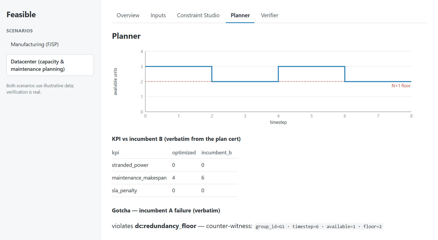 Feasible planner showing datacenter capacity over time against its redundancy floor