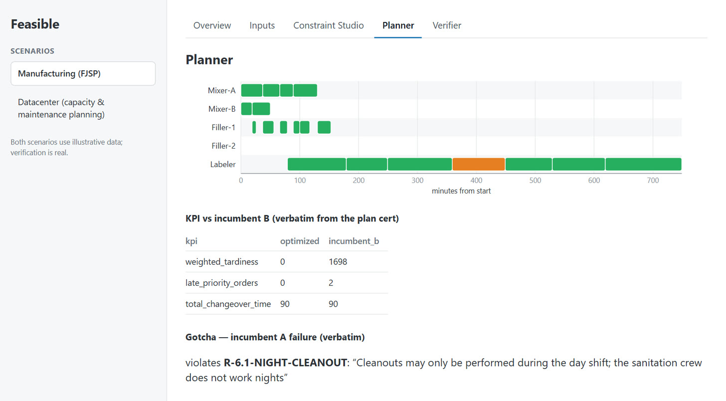 Feasible planner showing a machine schedule as a timeline